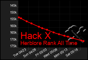 Total Graph of Hack X