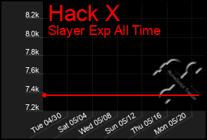 Total Graph of Hack X