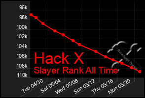 Total Graph of Hack X