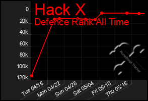 Total Graph of Hack X