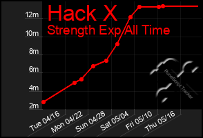 Total Graph of Hack X