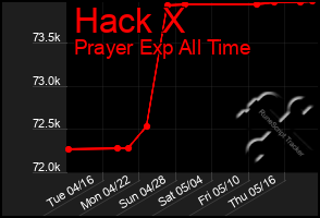 Total Graph of Hack X