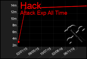 Total Graph of Hack