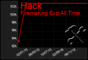 Total Graph of Hack