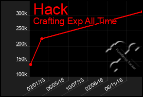 Total Graph of Hack