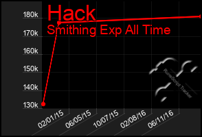 Total Graph of Hack