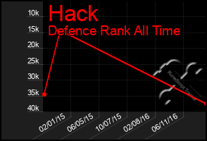 Total Graph of Hack