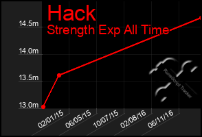 Total Graph of Hack