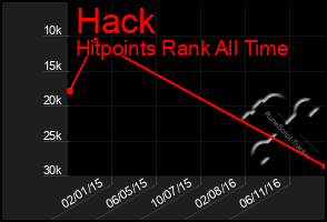 Total Graph of Hack