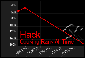 Total Graph of Hack