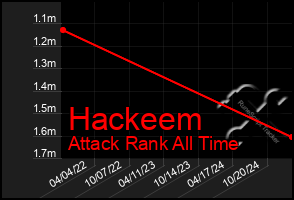 Total Graph of Hackeem