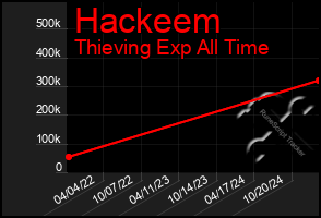 Total Graph of Hackeem