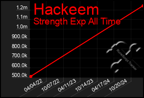 Total Graph of Hackeem