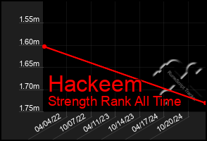 Total Graph of Hackeem