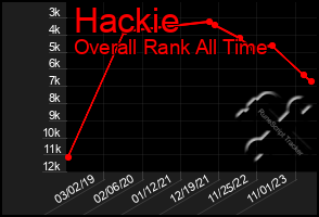 Total Graph of Hackie