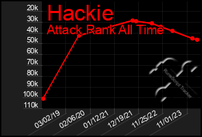 Total Graph of Hackie