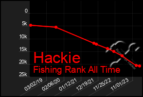 Total Graph of Hackie