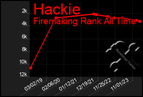 Total Graph of Hackie