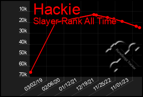 Total Graph of Hackie