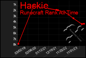 Total Graph of Hackie