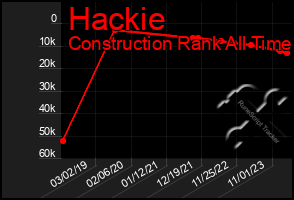 Total Graph of Hackie