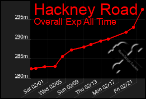 Total Graph of Hackney Road