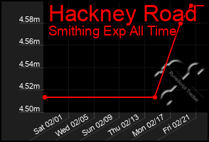 Total Graph of Hackney Road