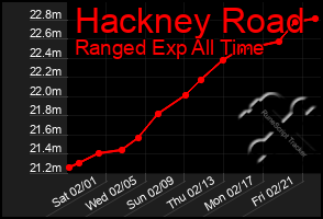 Total Graph of Hackney Road