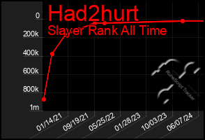 Total Graph of Had2hurt