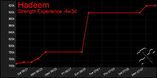 Last 31 Days Graph of Hadeem