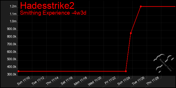 Last 31 Days Graph of Hadesstrike2