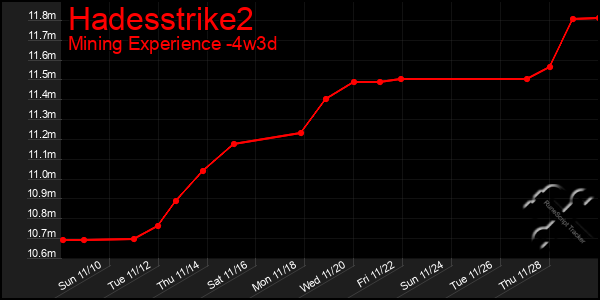 Last 31 Days Graph of Hadesstrike2