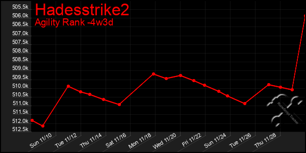 Last 31 Days Graph of Hadesstrike2