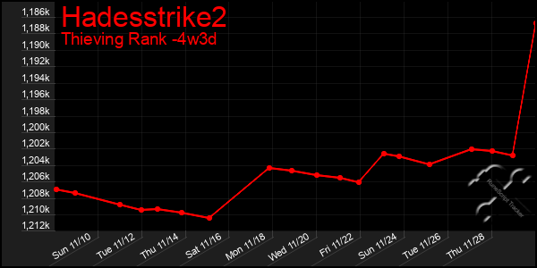 Last 31 Days Graph of Hadesstrike2