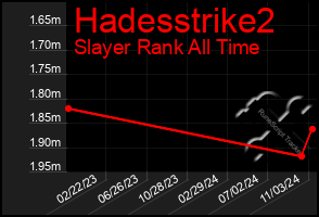 Total Graph of Hadesstrike2