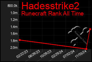 Total Graph of Hadesstrike2