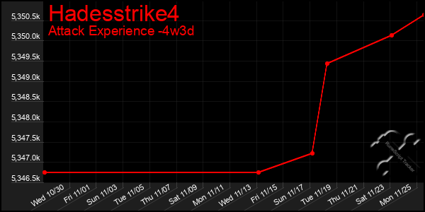 Last 31 Days Graph of Hadesstrike4