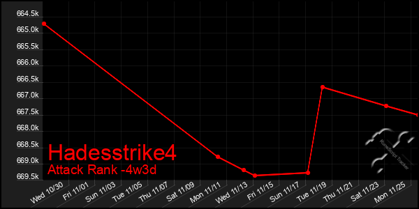 Last 31 Days Graph of Hadesstrike4