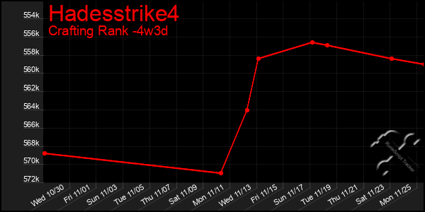 Last 31 Days Graph of Hadesstrike4