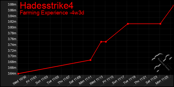 Last 31 Days Graph of Hadesstrike4