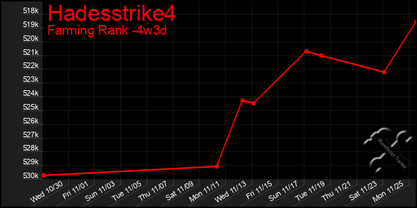 Last 31 Days Graph of Hadesstrike4