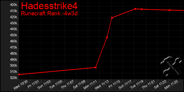 Last 31 Days Graph of Hadesstrike4