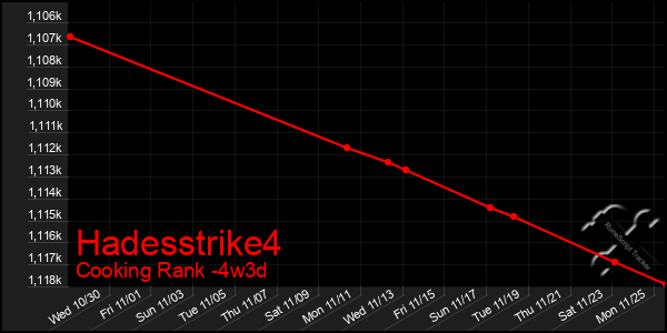 Last 31 Days Graph of Hadesstrike4