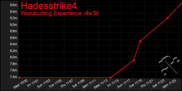 Last 31 Days Graph of Hadesstrike4