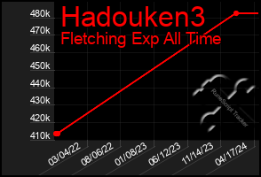 Total Graph of Hadouken3