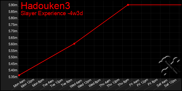Last 31 Days Graph of Hadouken3