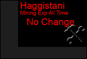 Total Graph of Haggistani