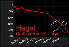 Total Graph of Hagsi