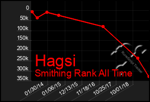 Total Graph of Hagsi