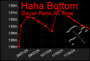 Total Graph of Haha Bottom